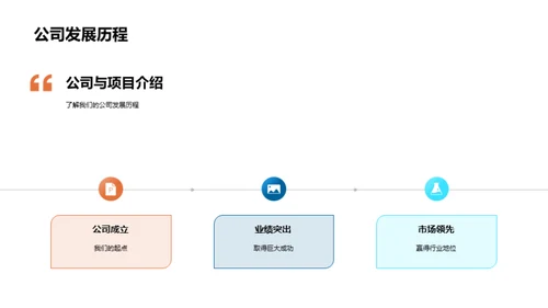 优质房产 投资首选