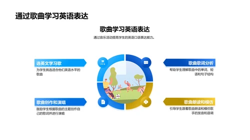 初中英语教学研究PPT模板