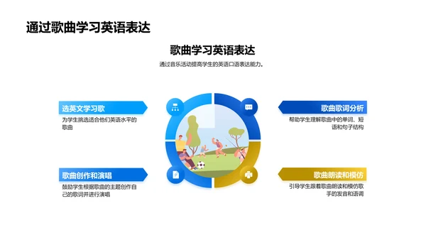 初中英语教学研究PPT模板