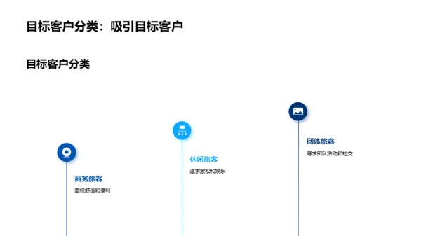 驾驭内河游轮市场