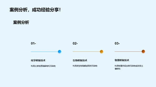 颠覆未来：土壤修复技术