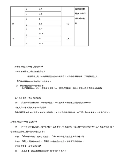 小学科学5年级探究题(全册)