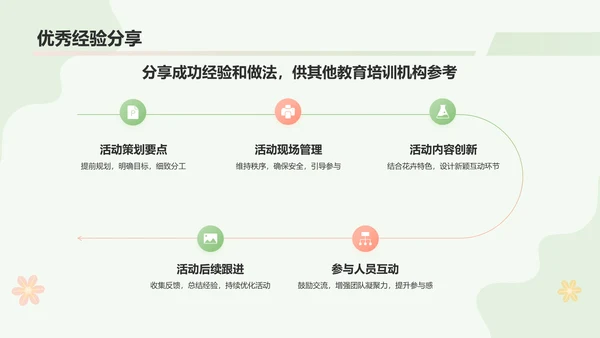 绿色小清新春游赏花活动流程PPT模板