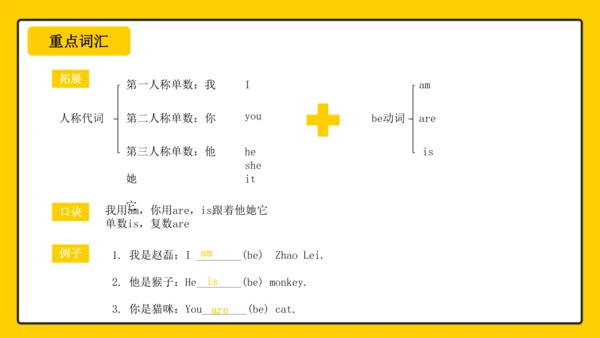 Unit1 Greetings Lesson1 课件(共20张PPT)