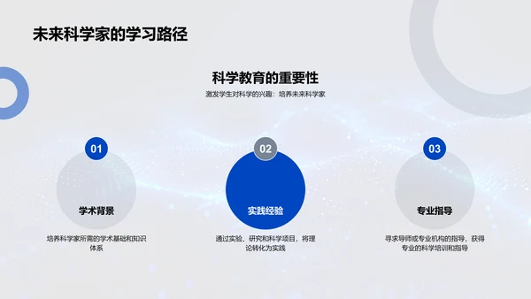 科学角色及应用PPT模板