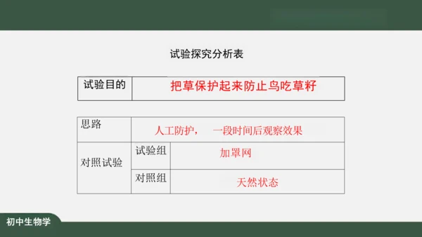 1.2.2 生物与环境组成生态系统 课件（共30张PPT）