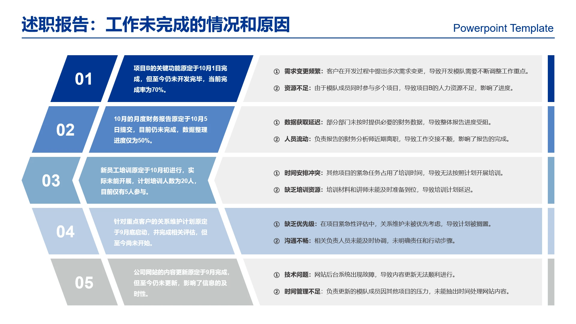 高级感工作汇报述职报告工作未完成原因不足之处