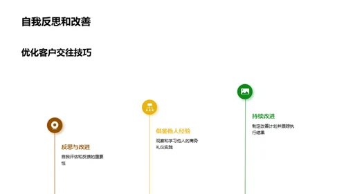 商务礼仪助力金融服务