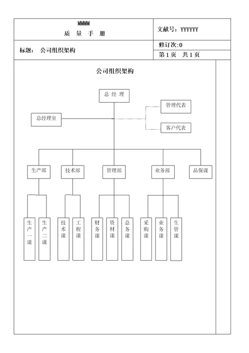 汽车制造公司质量标准手册