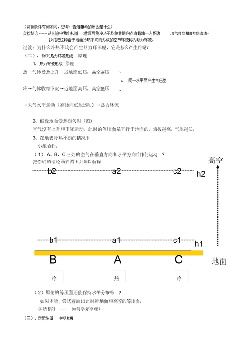 热力环流形成的原理与应用