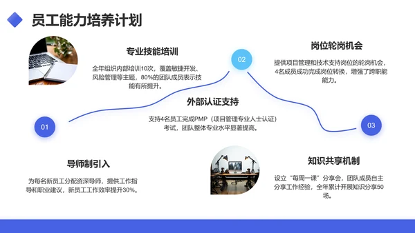 蓝色商务风项目经理年终述职汇报PPT模板