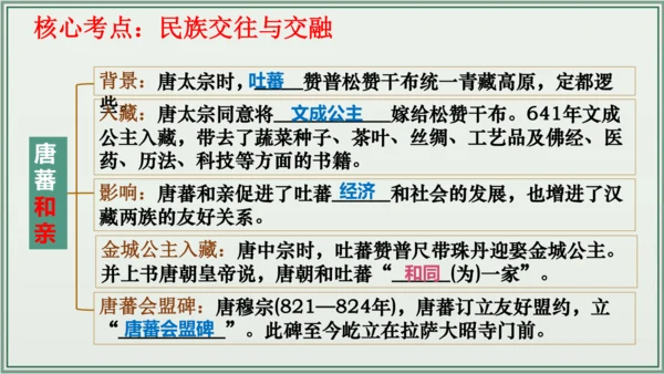第一单元 隋唐时期：繁荣与开放的时代 单元复习 历史七年级下册 课件
