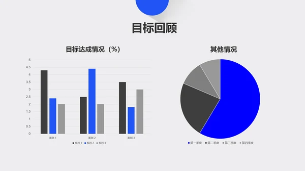 极简商务年终总结汇报