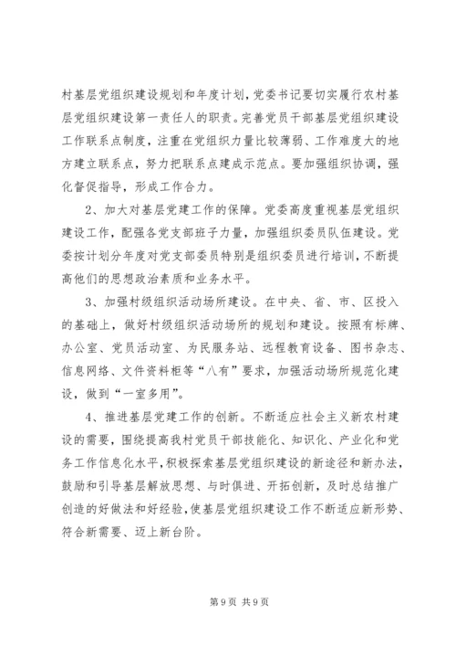 村党支部基层组织建设目标 (2).docx