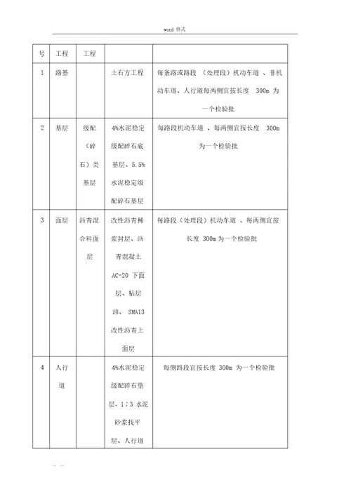 市政道路检验批划分方案设计