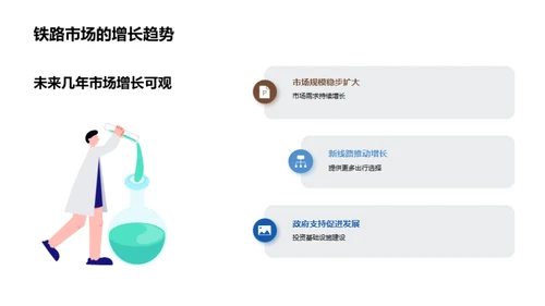 铁路旅运市场全解析