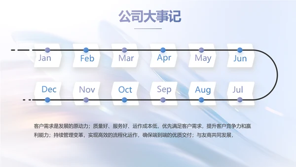 公司品牌策划方案工作总结动态PPT