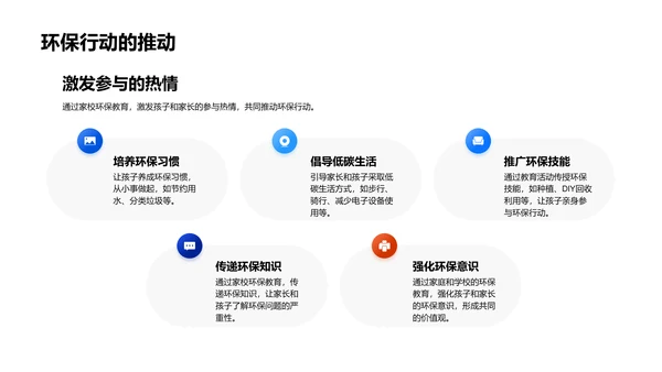 环保教育助力成长PPT模板