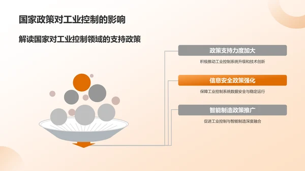 橙色商务风工业控制领域通用模板PPT模板