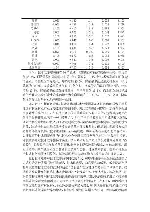 林业产业全要素生产率研究教材document37页