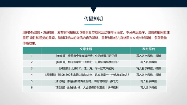旅游节传播策划方案通用PPT模板