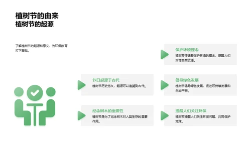 树立环保意识