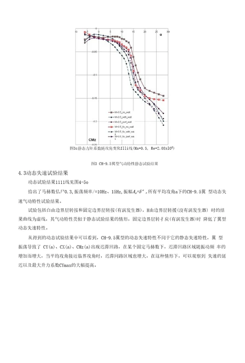 37直升机旋翼翼型动态失速特性试验研究林永峰11