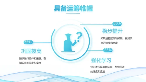 蓝色大气课题结题报告工作总结PPT