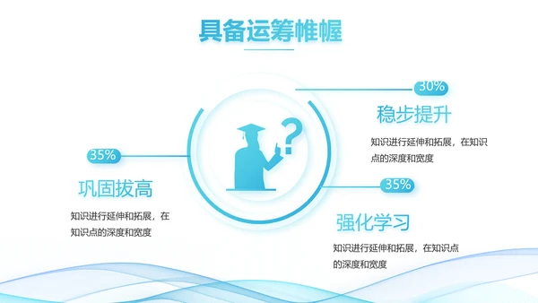蓝色大气课题结题报告工作总结PPT