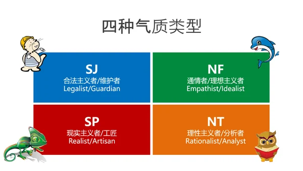 性格放大镜公司企业员工培训PPT模板