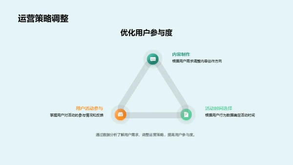 夏至日新媒运营解析