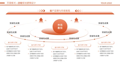 橘色商务风流程图规划逻辑关系页
