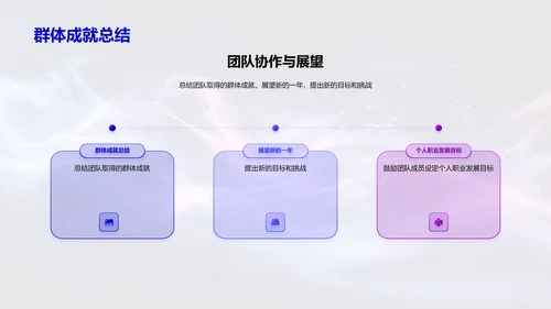 团队年终绩效总结PPT模板