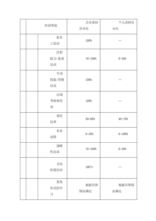 康佳集团股份有限公司员工培训管理法