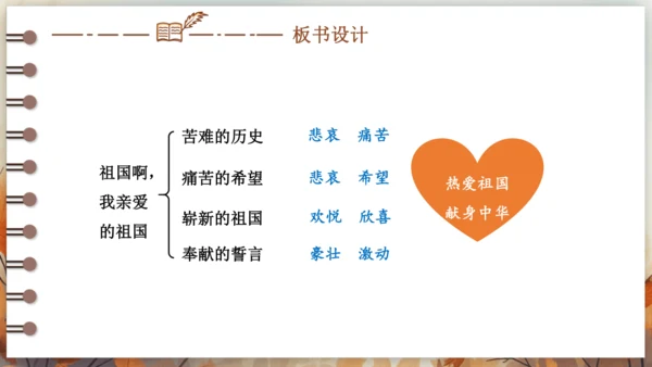 1 祖国啊，我亲爱的祖国 课件(共33张PPT)