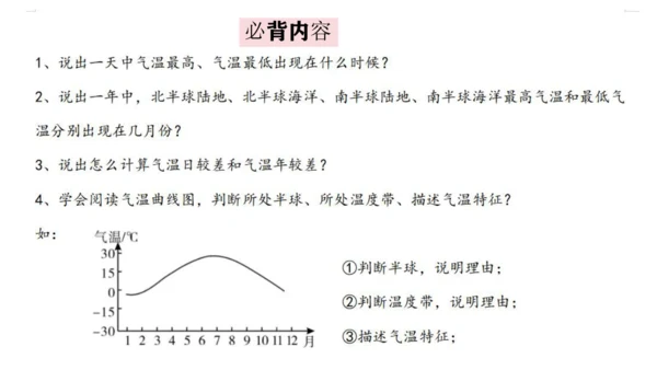 4.2.1  气温的变化与分布（课件26张）-人教版（2024）七年级地理上册