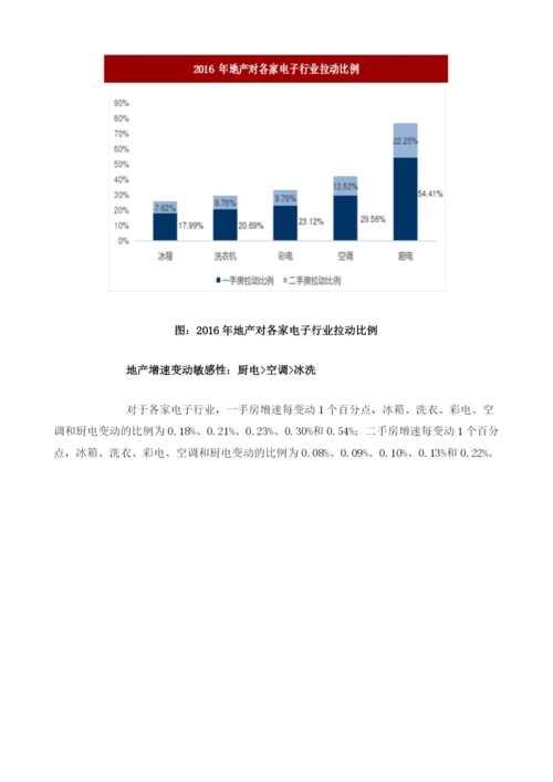 我国房地产拉动家电行业市场需求分析.docx