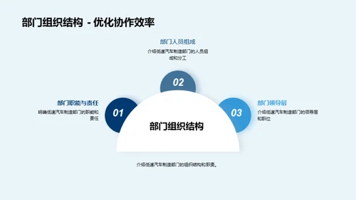 低速汽车制造新纪元