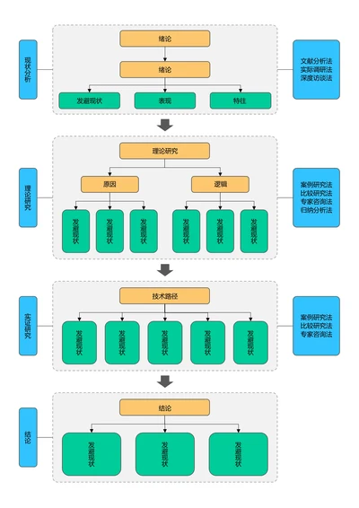 多色清新通用论文流程图