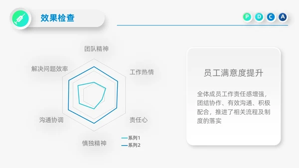 蓝色微立体医院护理PDCA品管圈案例汇报PPT模板动态pdca