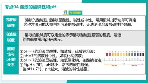 第十单元 酸和碱【考点串讲PPT】(共40张PPT)-2023-2024学年九年级化学中考考点大串讲