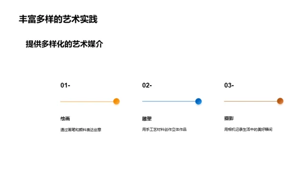 艺术创想之旅