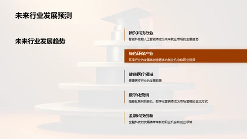 大学生职业规划策略