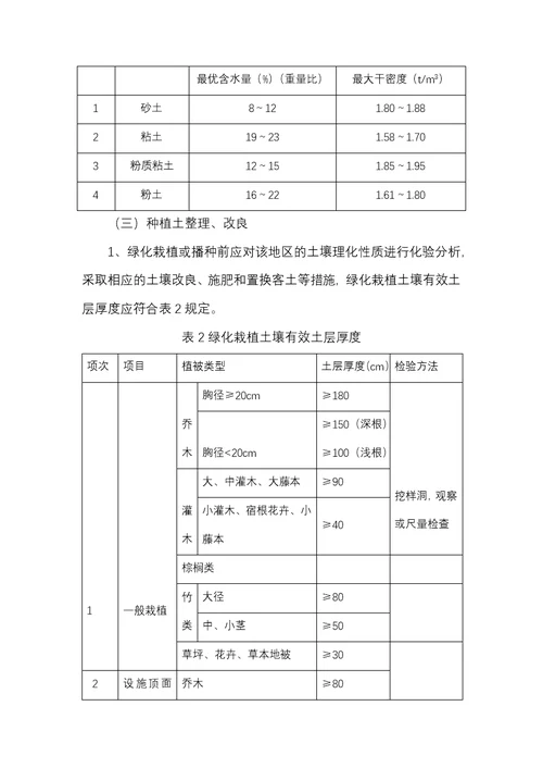 整理绿化用地
