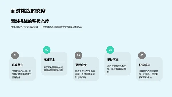 高三备考策略讲解PPT模板