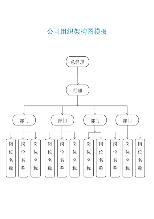 公司组织架构图模板