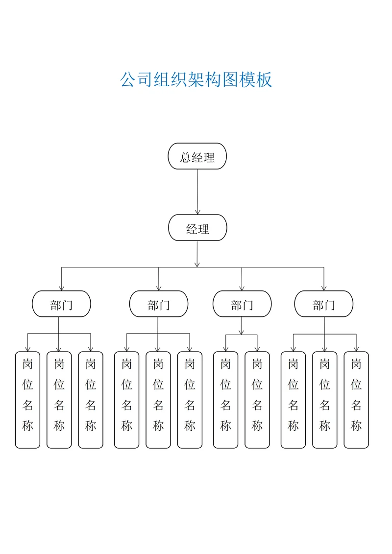 公司组织架构图模板