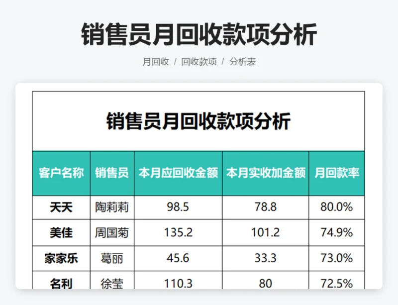 销售员月回收款项分析