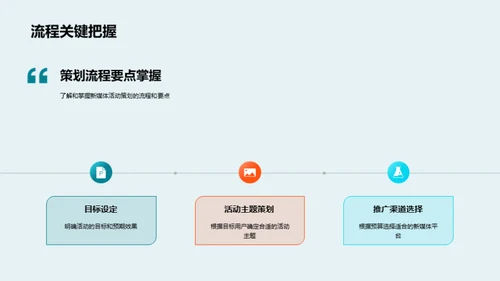 新媒体活动策划实战