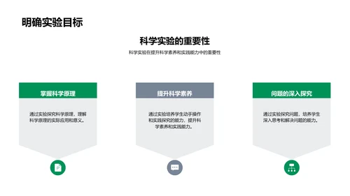 科学实验报告PPT模板